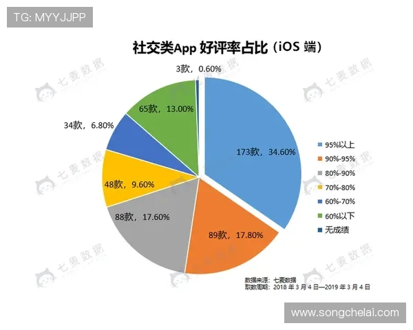 问鼎app在游戏行业中的应用前景与发展趋势分析，助你把握行业动态