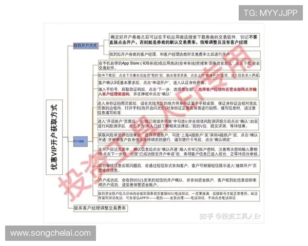问鼎现金开户如何快速完成注册流程以及避免常见的操作错误提升账户安全性