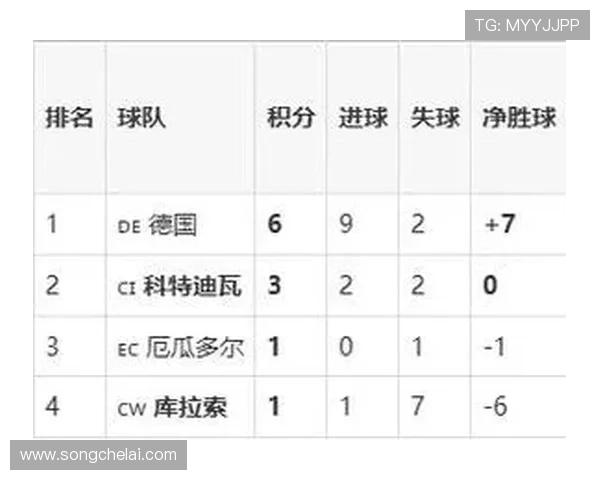 库拉索VS科特迪瓦比赛数据统计分析:比赛亮点与关键数据深度解读 库拉索VS科特迪瓦比赛数据统计分析:比赛亮点与关键数据深度解读