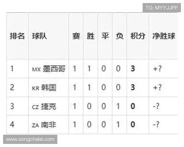 捷克南非世界杯比赛中门将扑救次数排名及影响比赛结果的关键因素 捷克南非世界杯比赛中门将扑救次数排名及影响比赛结果的关键因素